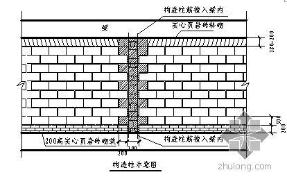 重庆剪力墙结构住宅资料下载-重庆某剪力墙结构高层住宅群施工组织设计（争创巴渝杯）