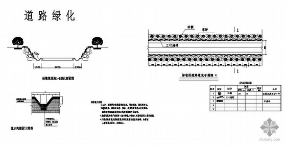 标准段道路绿化设计图- 