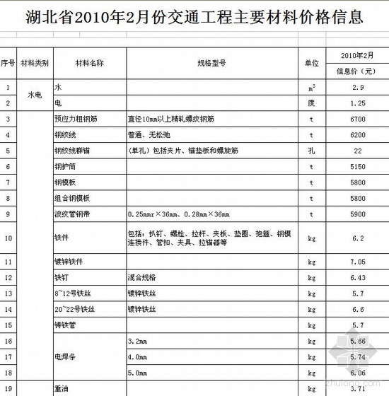 湖北省建设工程材料价格信息网资料下载-湖北省2010年2月份交通工程主要材料价格信息