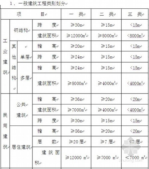 2012河北省消耗量定额资料下载-河北2012消耗量定额与2008定额区别详析(344页)