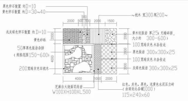 万科景观细部及节点做法（实景图+CAD图纸）_135