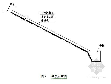 预制板渠道作业指导书资料下载-南水北调某渠道衬砌施工作业指导书