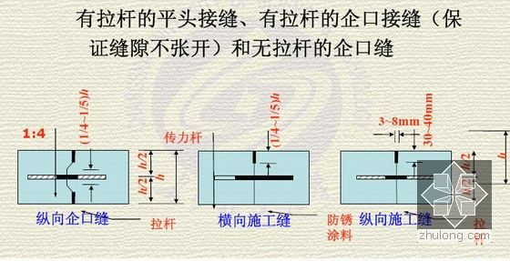 路基路面工程精品课程1001页（含任务指导书 实验指导书）-纵向施工缝形式