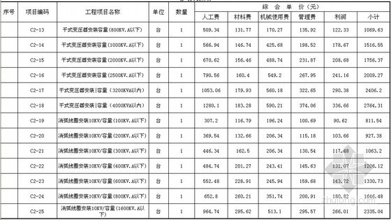 单位估价汇总表资料下载-2008版湖北省安装工程消耗量定额及单位估价表（电气）