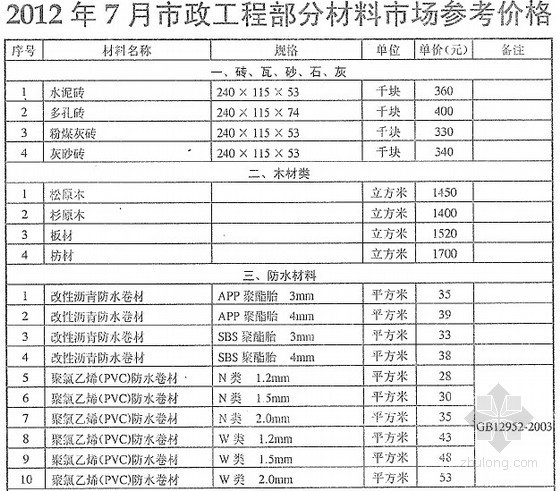 市政视频资料资料下载-[武汉]2012年7月市政工程部分材料市场参考价格