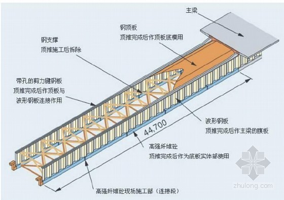 [毕业论文]桥梁顶推施工技术1952页（24篇）-BCSW 顶推导梁构造 