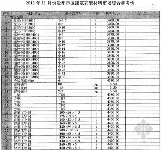 贵州省信息价2013资料下载-[贵州]2013年11月建筑安装工程材料信息价(全套)128页