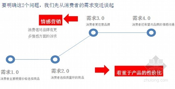 MALL设计方案资料下载-[南昌]知名中心Mall微信营销方案