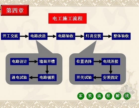 室内家装设计师全能训练- 