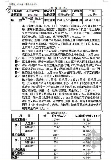 门卫土建工程量资料下载-浙江某通信大楼土建工程造价分析（2007-12）