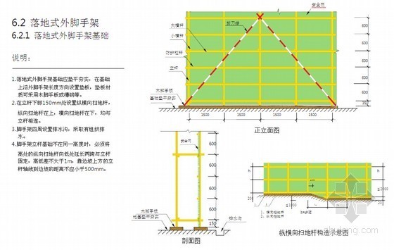 名企编制施工现场安全防护标准化图册（附图丰富 PPT146页）-落地式外脚手架 