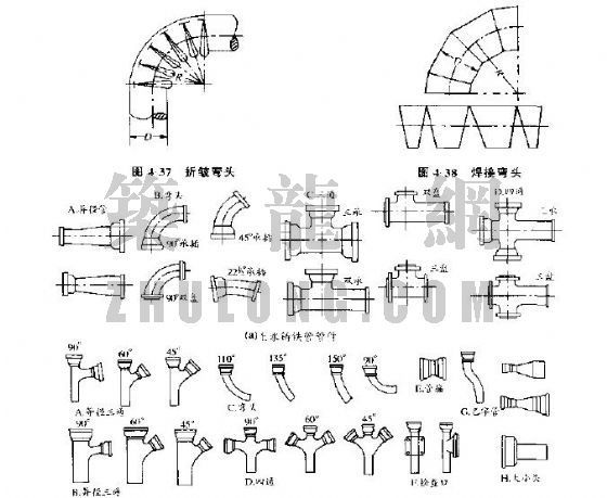 安装工程预算必备书籍一本资料下载-管道安装工程预算一点通
