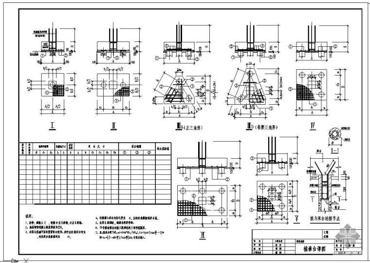 承台基础钢筋技术交底资料下载-某桩承台基础节点构造详图