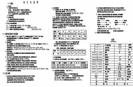 宁波市人民法院设计资料下载-某区人民法院换热站施工图