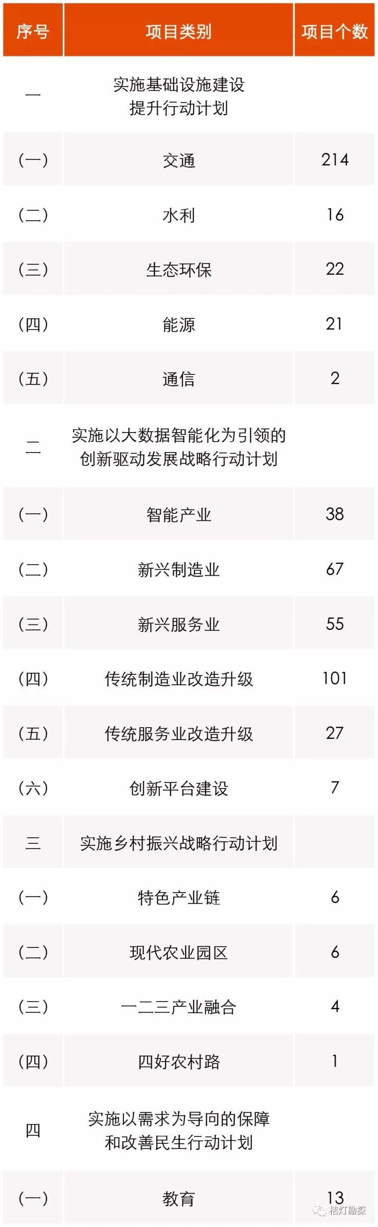 大动作！15大省2018年度重点投资方向和项目公布！_15