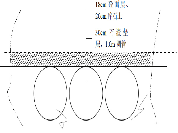 桥梁灌注桩首件施工方案资料下载-钻孔灌注桩施工方案