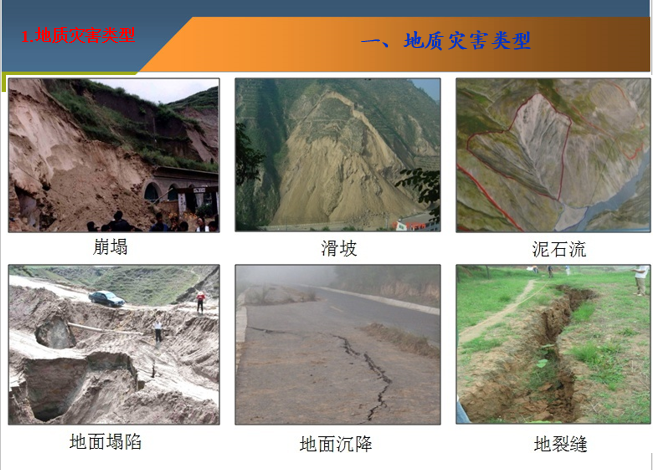 常见地质灾害及防范措施资料下载-地质灾害与应急调查（PPT，123页）