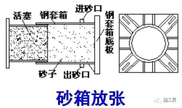 预应力技术活儿一定要懂，做个真才实学的桥梁工程师！_20