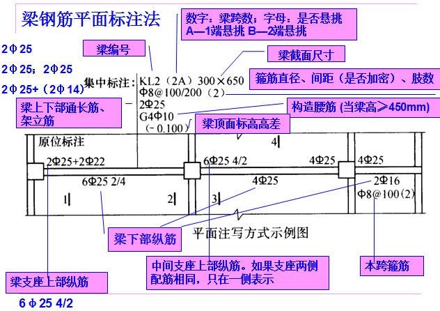 房建施工实战之一钢筋识图翻样与计算-图片12