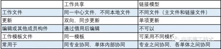 东北公司金地锦城项目BIM技术综合应用_8