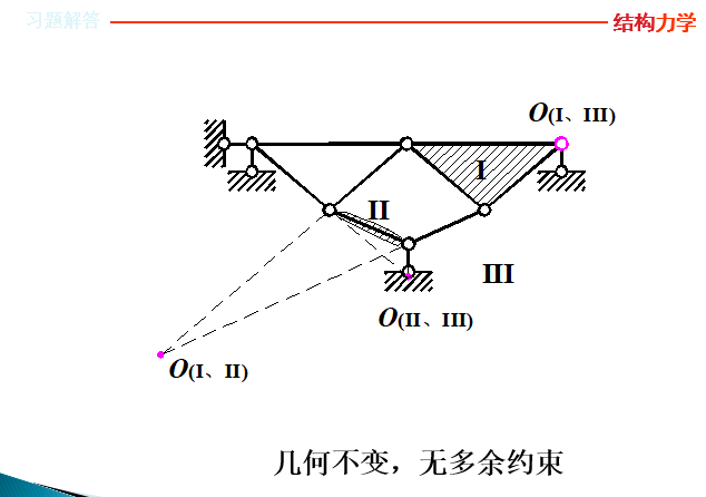 结构力学龙驭球第三版课后题答案_5