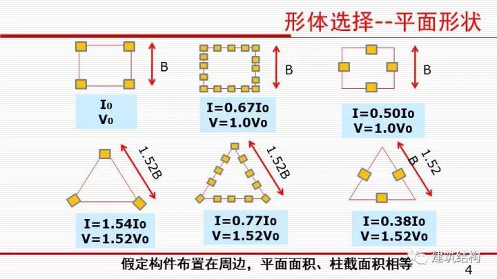 华东院总工周建龙：构建结构高效、建筑优雅的超高层建筑_6