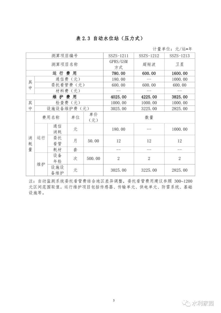 山洪灾害防治非工程措施运行维护指南_32