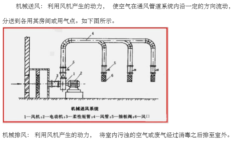 机械通风示意图图片