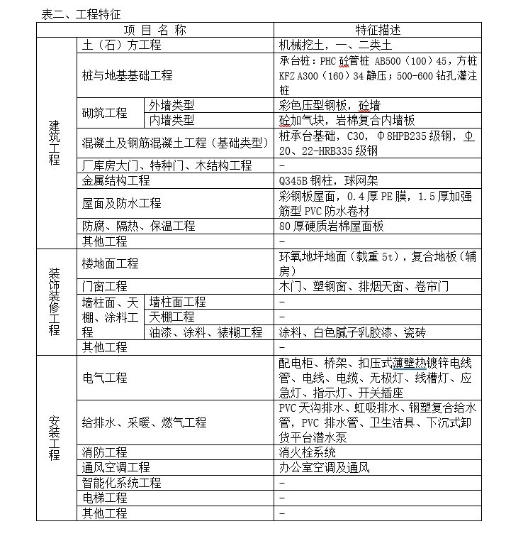 单层仓库工程造价指标分析-2、工程特征