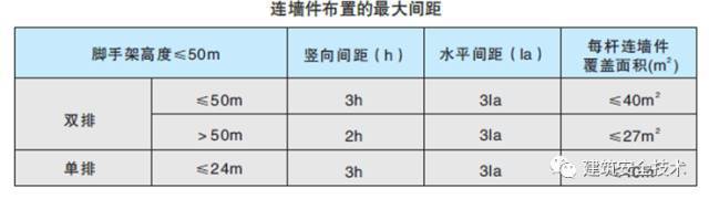 建筑工程外脚手架搭设标准全面图解，太实用了!_17