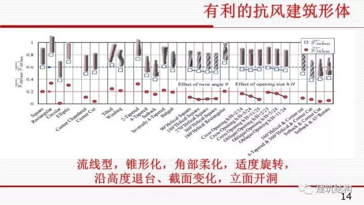 华东院总工周建龙：构建结构高效、建筑优雅的超高层建筑_16