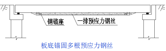 桥梁的56个加固技术方法，图文并茂，超级实用！_5