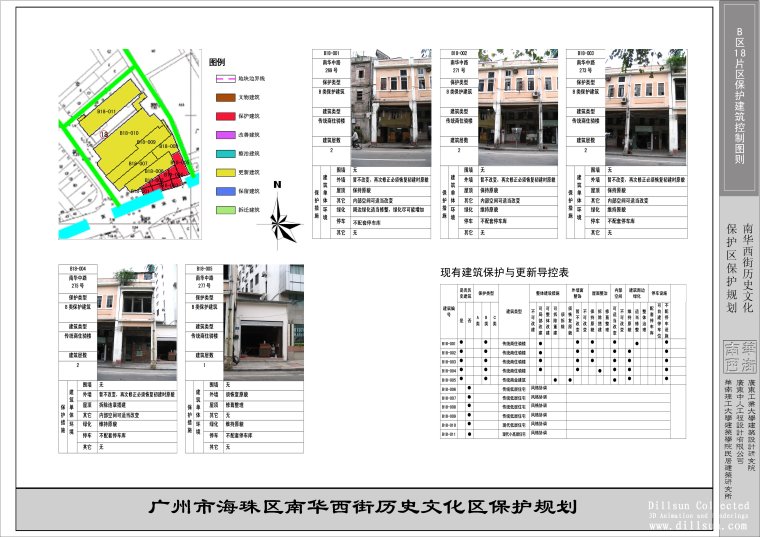 保护区植被恢复资料下载-[湖南]衡阳市南华西街历史文化保护区保护规划