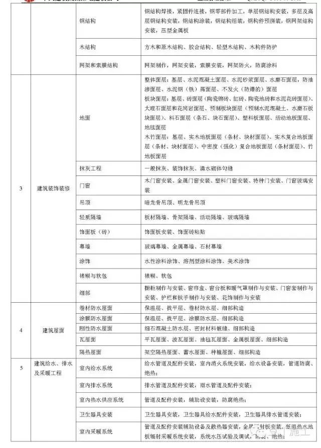 施工员、技术员请注意！三分钟搞懂施工技术资料编制重难点！_5