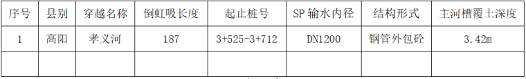 孝义河倒虹吸施工技术方案word版（共20页）_2