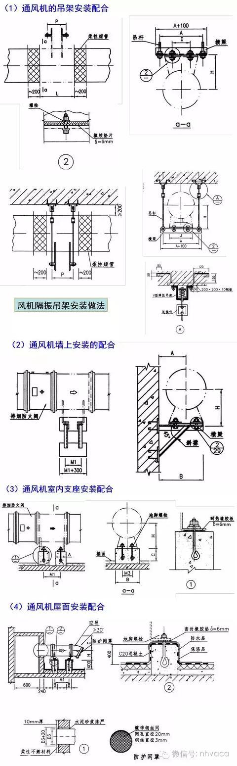 土建施工与建筑通风系统安装配合