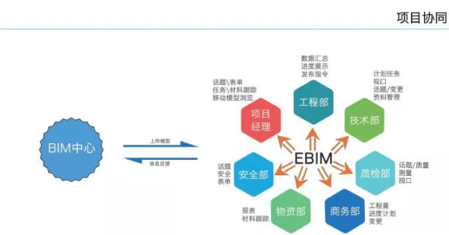 BIM在工程造价算量与管理中的应用解析_6