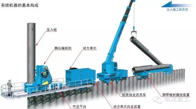 新技术：钢板桩静压植桩工法get_16