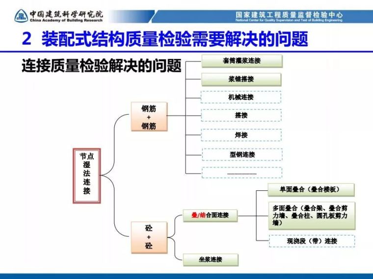 装配式混凝土结构工程质量检测与验收（84张PPT）_26