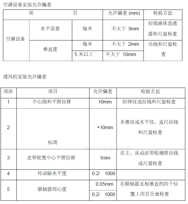 嵖岈山温泉酒店安装工程暖通空调施工方案_1