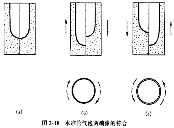 铁路测量基本知识之高程测量(PPT共64页)_3