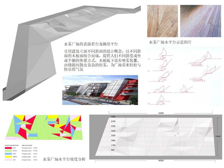 [江苏]时代广场景观概念设计文本（PPT+89页）-水雾广场木平台坡度分析