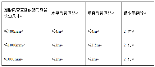 北京数据中心投标施工组织设计_5