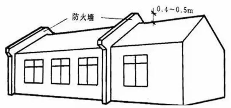 快速区分防火、防烟分区及防火分隔_5