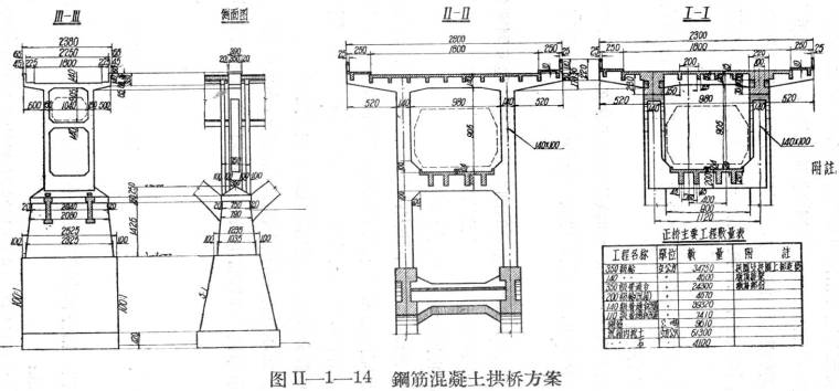 知名长江大桥初步设计建议方案（ppt，50页）-钢筋混凝土拱桥方案