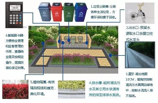 万科做景观的35个魔鬼细节_21