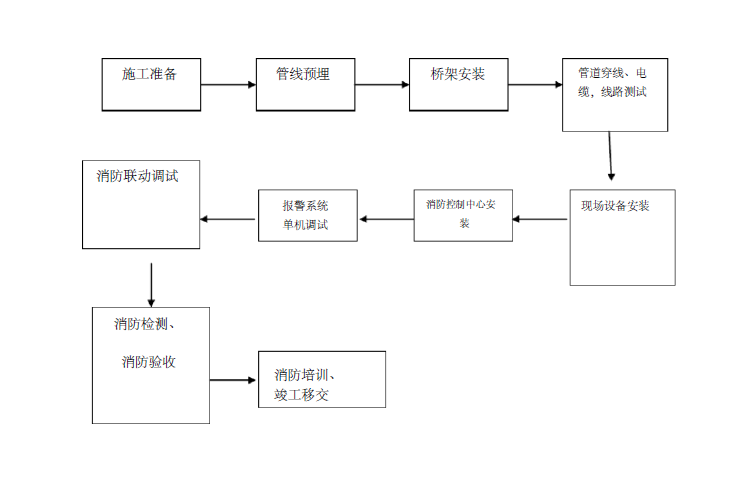 浙商国际大厦消防系统工程施工组织设计111页_1