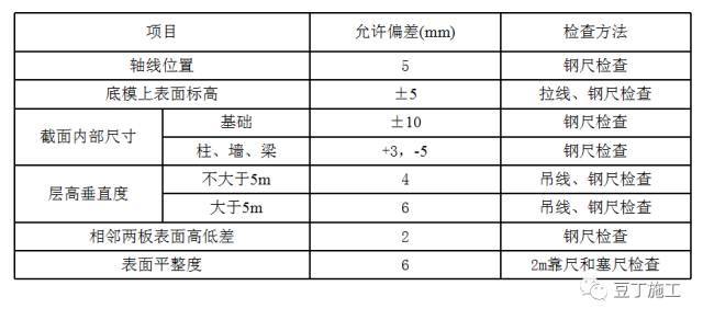 建筑主体阶段钢筋、模板、混凝土、水电预埋施工要点大汇总，你可_28