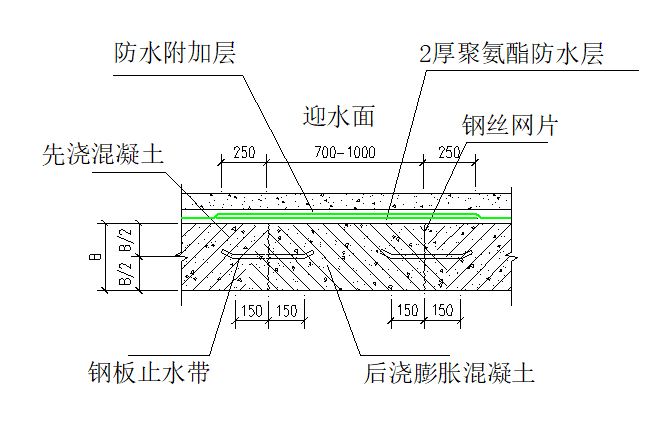 地下室防渗节点标准化做法施工工艺详解，绝对值得收藏！_7