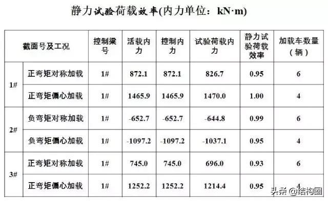 公路桥梁交工验收的常见质量问题与检测方法，超全图文详解！_51